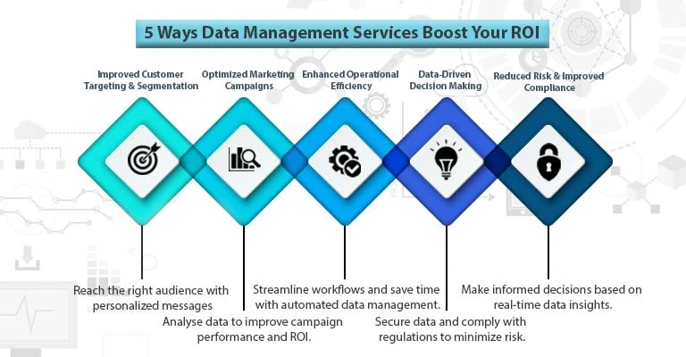 Ineffcient_vs_Efficient_data_management