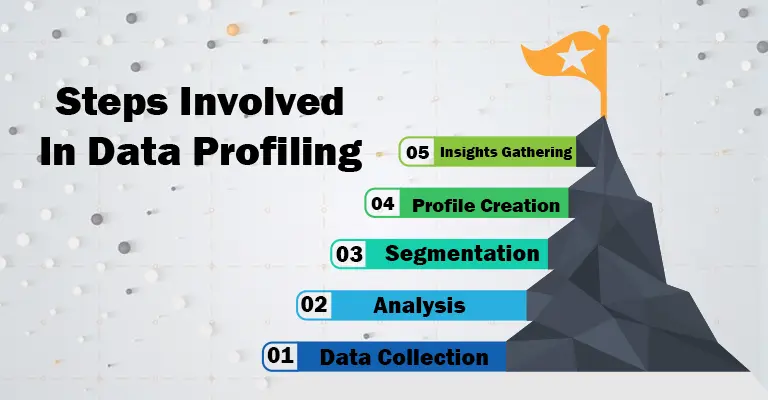 Data_Profiling_Steps