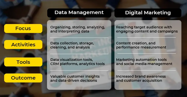 Ineffcient_vs_Efficient_data_management