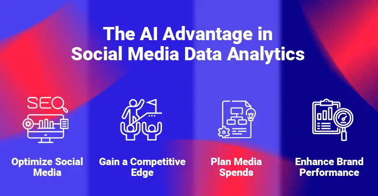 AI-Advantage-Social-Media-Data-Analytics