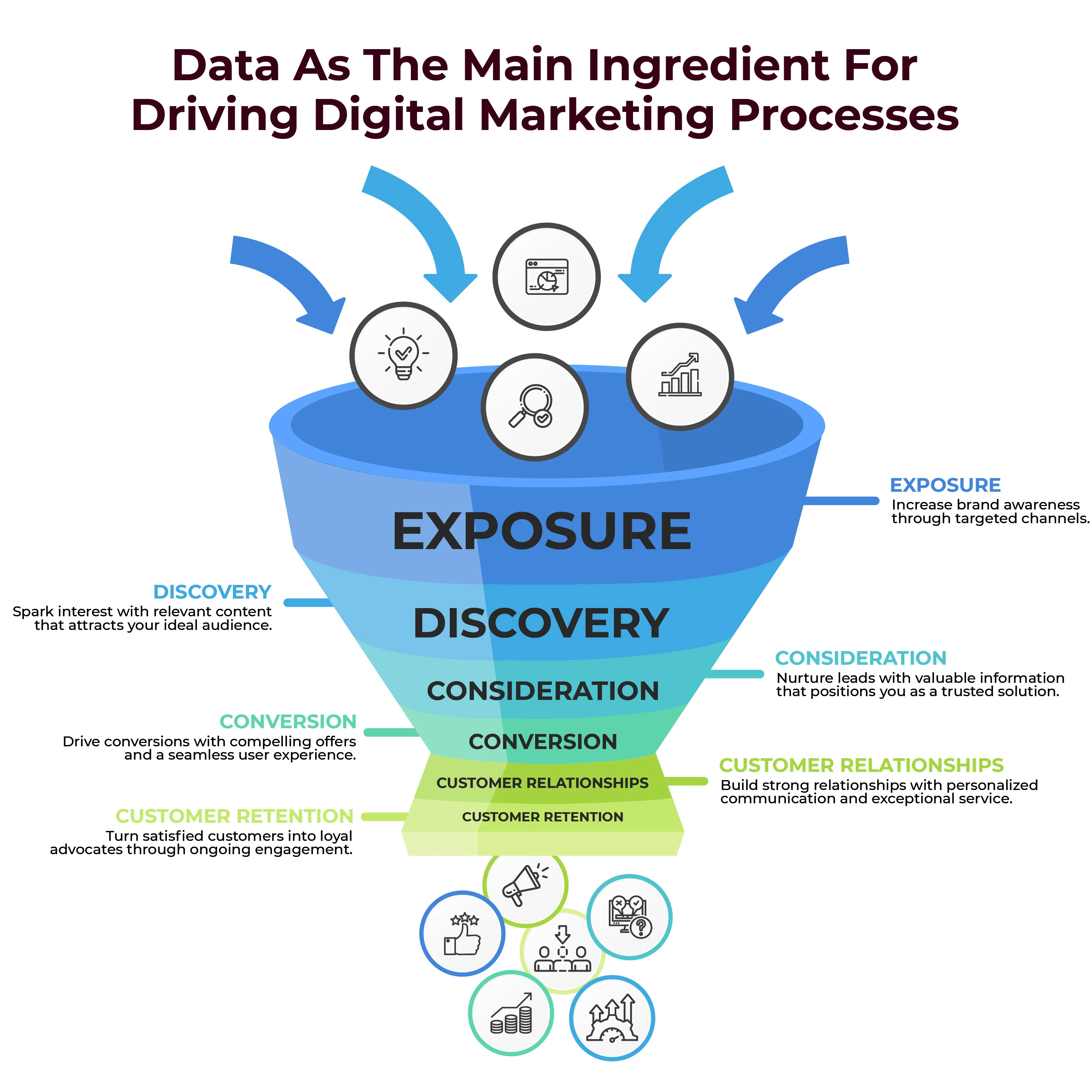 Data_Funnel.webp