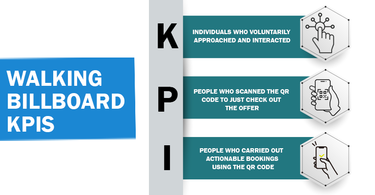 walking-billboards_kpis